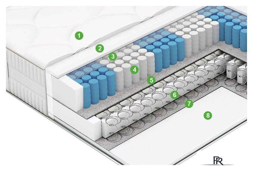 Матрас Vegas Extra Spring 160x200 - Изображение №2 — Интернет-магазин ПроЗаказ