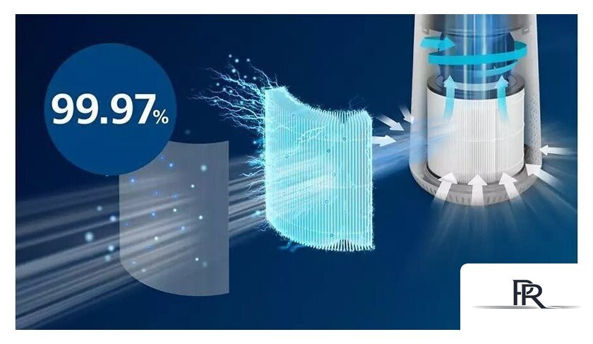 Очиститель воздуха Philips AC0651/10 - Изображение №3 — Интернет-магазин ПроЗаказ