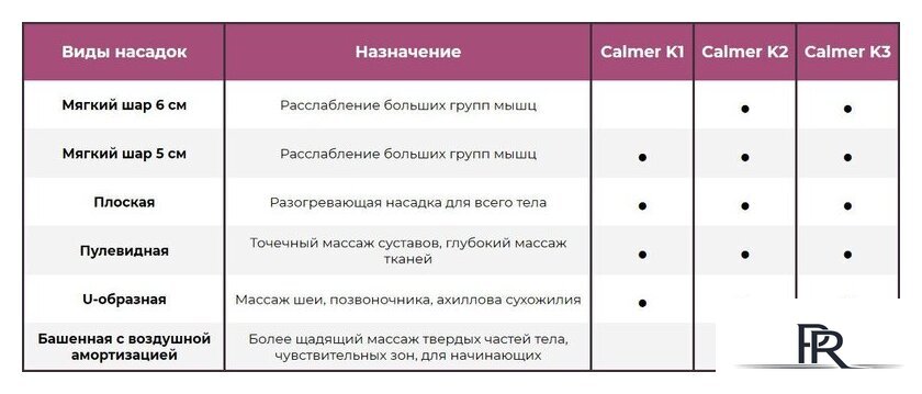 Перкуссионный массажер Calmer Knook Plus K3 (черный) - Изображение №2 — Интернет-магазин ПроЗаказ