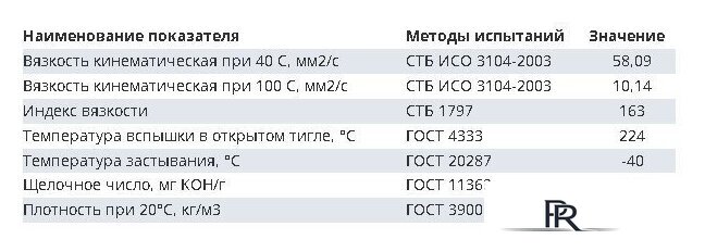 Моторное масло Favorit МоPremium DPF 5W30 SN 20л - Изображение №2 — Интернет-магазин ПроЗаказ