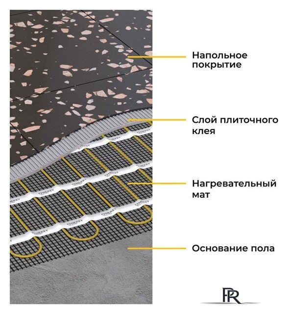 Нагревательный мат OneKeyElectro OKE-1200-8.00 2284483 - Изображение №7 — Интернет-магазин ПроЗаказ