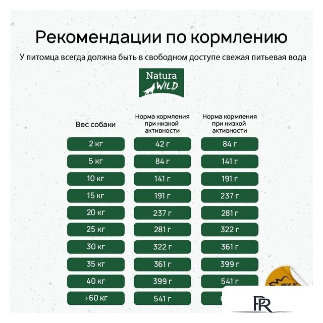 Сухой корм для собак Natura Wild Yukon Lake беззерновой для взрослых собак всех пород с лососем, тунцом и индейкой 12 кг - Изображение №7 — Интернет-магазин ПроЗаказ