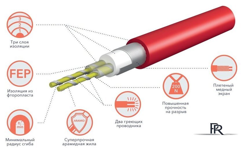 Нагревательный кабель Royal Thermo Doublepower Cable RTDC 2-17-2500 147.1 м. 2500 Вт (комплект) - Изображение №4 — Интернет-магазин ПроЗаказ