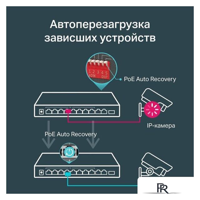 Неуправляемый коммутатор TP-Link TL-SG1210MP - Изображение №8 — Интернет-магазин ПроЗаказ