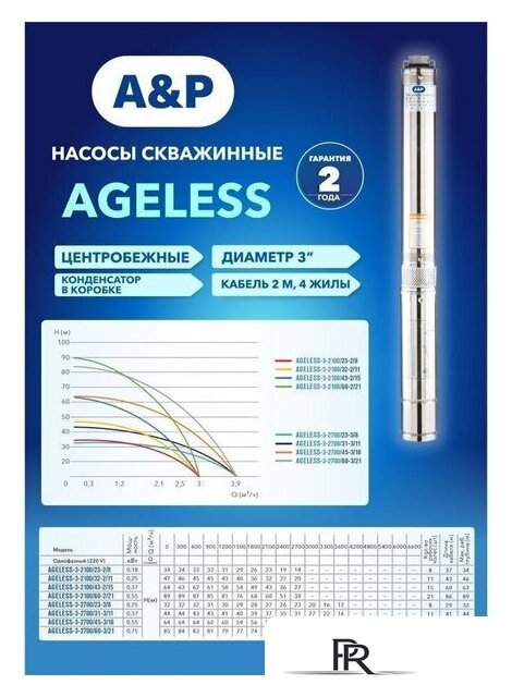 Скважинный насос A&P Ageless-3-2100/43-2/15 - Изображение №4 — Интернет-магазин ПроЗаказ