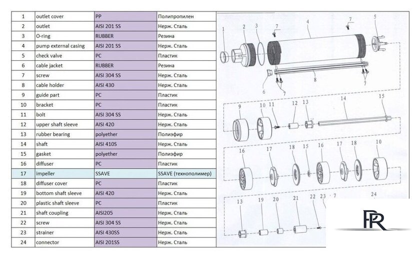 Скважинный насос A&P Ageless-3-2100/43-2/15 - Изображение №6 — Интернет-магазин ПроЗаказ