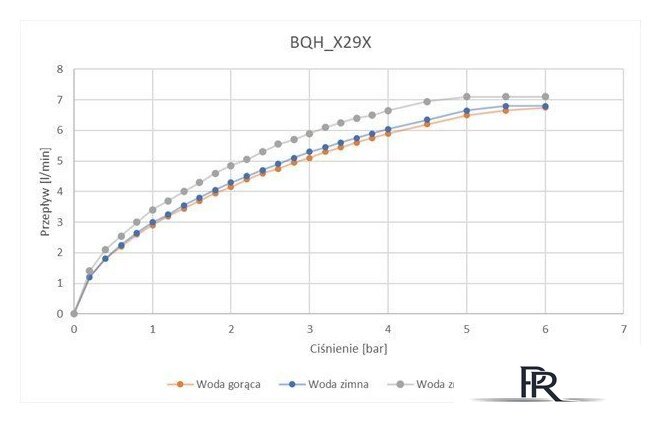 Смеситель Deante BQH_N29V - Изображение №3 — Интернет-магазин ПроЗаказ