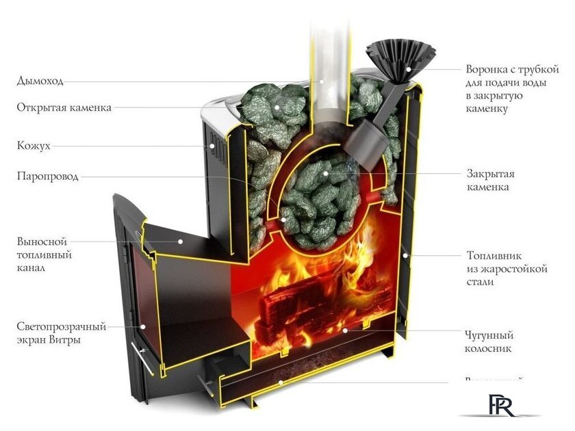 Банная печь Термофор Гейзер 2014 Inox Витра ЗК (терракота) - Изображение №2 — Интернет-магазин ПроЗаказ