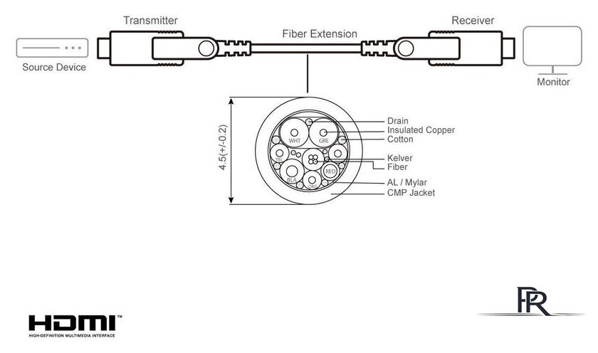 Кабель Aten VE7833A-AT HDMI - HDMI (30 м, черный) - Изображение №3 — Интернет-магазин ПроЗаказ