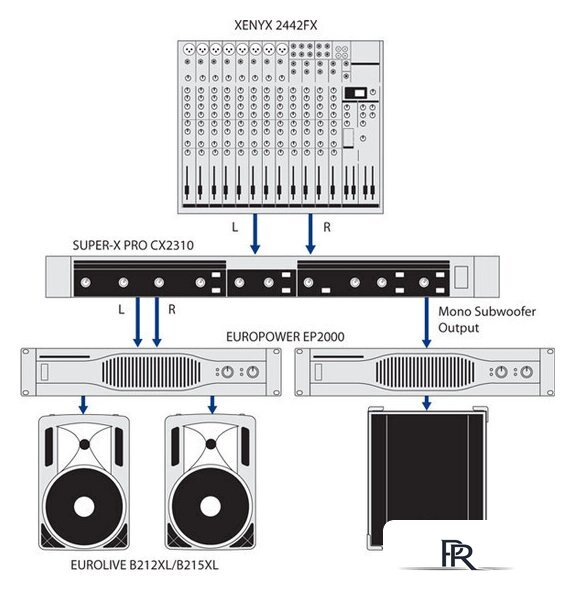 Концертная акустика Behringer EUROLIVE B215XL - Изображение №4 — Интернет-магазин ПроЗаказ