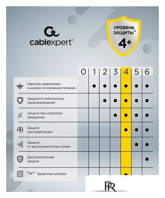 Сетевой фильтр Cablexpert TWR-5-U4-W-2 - Изображение №5 — Интернет-магазин ПроЗаказ
