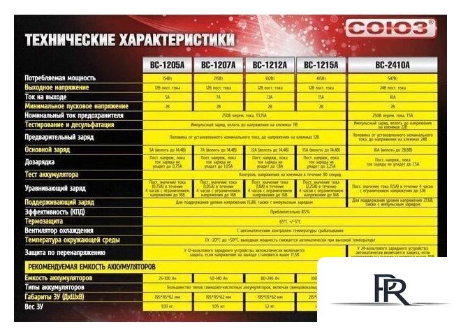 Зарядное устройство СОЮЗ BC-2410A - Изображение №5 — Интернет-магазин ПроЗаказ