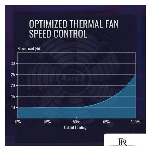 Блок питания AeroCool KCAS Plus Gold 750W - Изображение №7 — Интернет-магазин ПроЗаказ