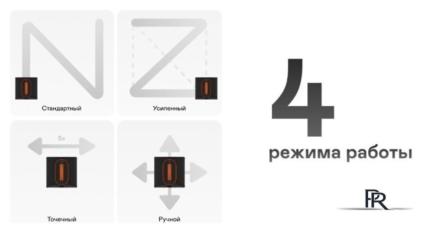 Робот для мытья окон Garlyn CleanWiz - Изображение №11 — Интернет-магазин ПроЗаказ
