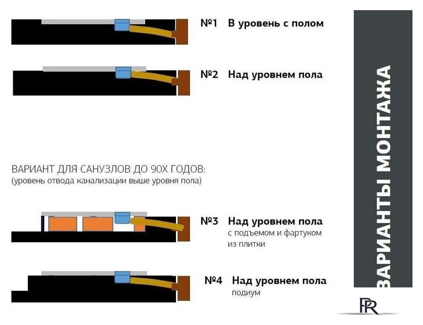 Душевой поддон Allen Brau Priority 120x90 8.31007-21 - Изображение №6 — Интернет-магазин ПроЗаказ