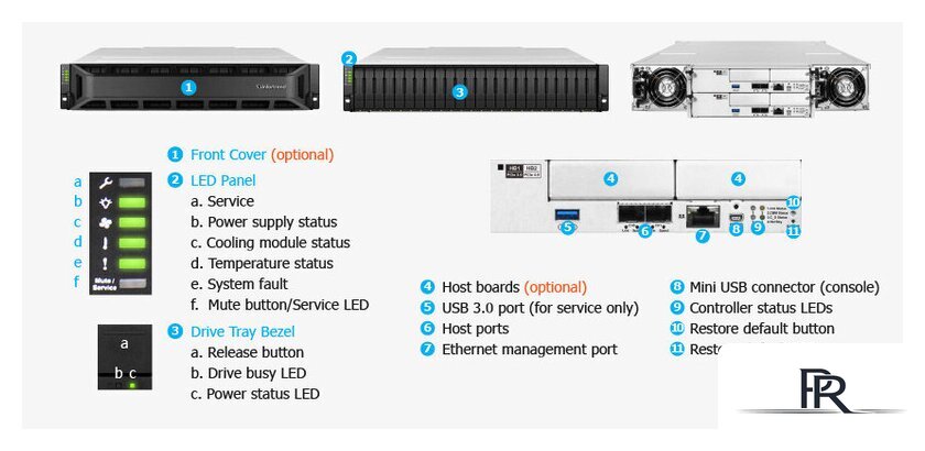 Сетевой накопитель Infortrend EonStor GS3024URT200G-8U32 - Изображение №2 — Интернет-магазин ПроЗаказ