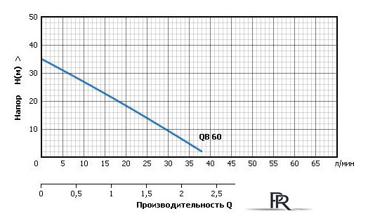 Насосная станция Unipump AUTO QB 60 - Изображение №2 — Интернет-магазин ПроЗаказ