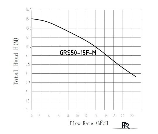 Циркуляционный насос Pumpman GRS50/15F-M - Изображение №2 — Интернет-магазин ПроЗаказ