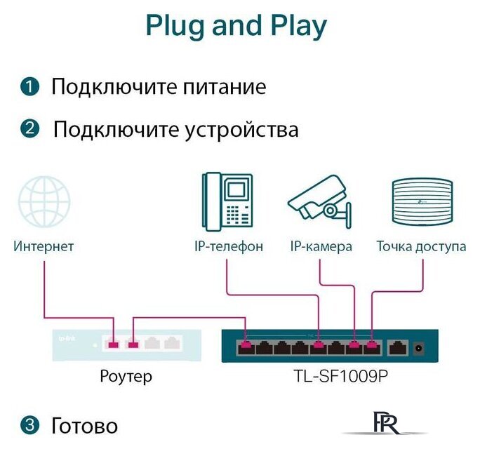 Неуправляемый коммутатор TP-Link TL-SF1009P - Изображение №5 — Интернет-магазин ПроЗаказ