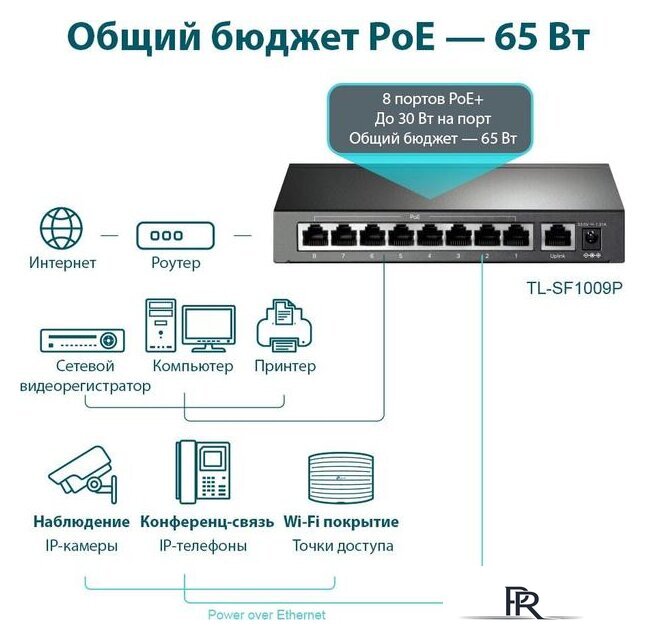 Неуправляемый коммутатор TP-Link TL-SF1009P - Изображение №4 — Интернет-магазин ПроЗаказ