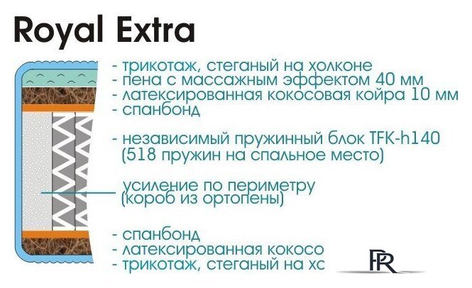 Матрас Sonline Royal Extra Высокообъемный 140x200 (трикотаж) - Изображение №4 — Интернет-магазин ПроЗаказ