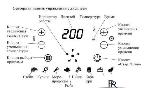 Аэрогриль (аэрофритюрница) Kitfort KT-2221 - Изображение №8 — Интернет-магазин ПроЗаказ