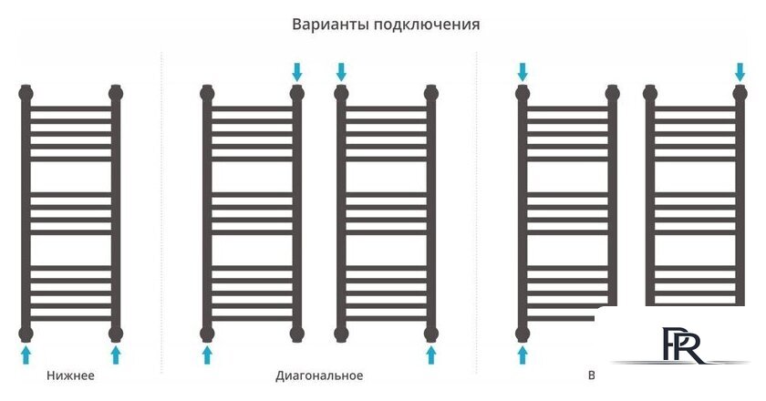 Полотенцесушитель Сунержа Богема+ 800x300 00-0220-8030 - Изображение №4 — Интернет-магазин ПроЗаказ