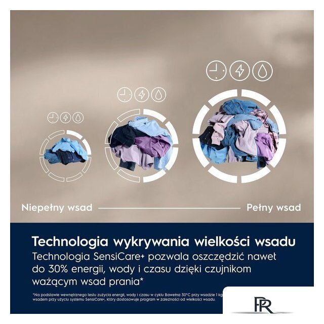 Стиральная машина Electrolux SteamCare AbsoluteCare 700 EW7F3487UP - Изображение №6 — Интернет-магазин ПроЗаказ