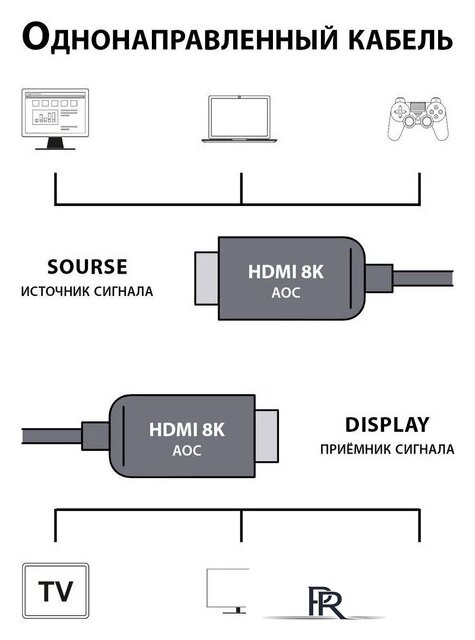 Кабель CACTUS CS-HDMI-AOC-2.1-20 (20 м, черный) - Изображение №4 — Интернет-магазин ПроЗаказ