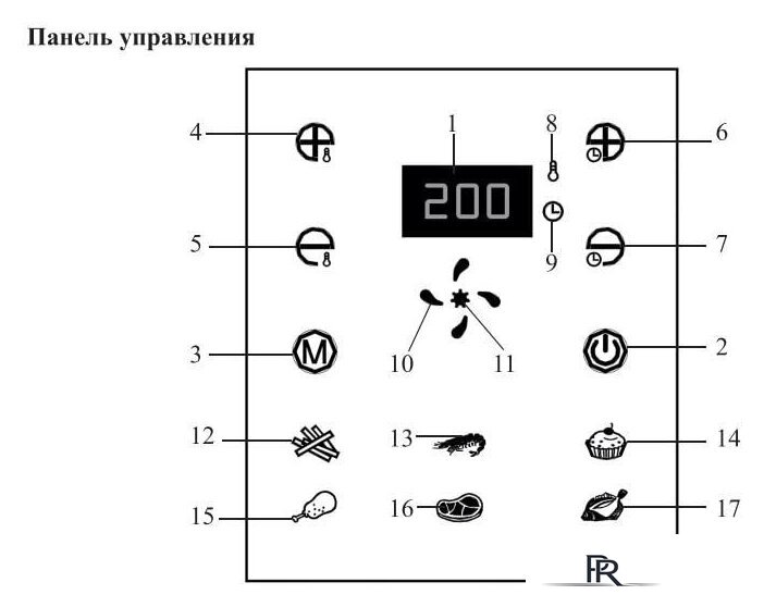 Аэрогриль (аэрофритюрница) Kitfort KT-2225 - Изображение №8 — Интернет-магазин ПроЗаказ