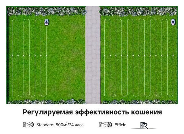 Газонокосилка-робот Dreame A1 Pro 800 - Изображение №16 — Интернет-магазин ПроЗаказ