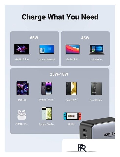 Сетевое зарядное Ugreen CD244 10335 (черный) - Изображение №4 — Интернет-магазин ПроЗаказ