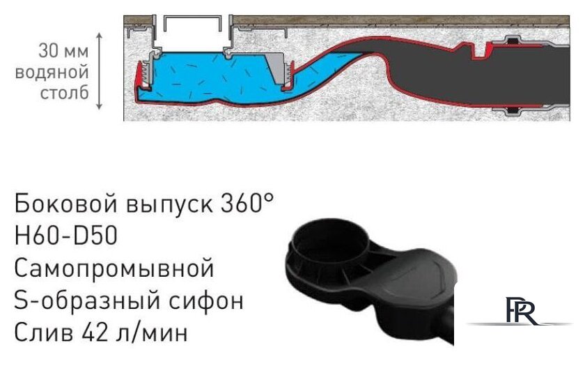 Трап/канал Berges Wasserhaus С1 Norma 600 095137 (матовый черный) - Изображение №3 — Интернет-магазин ПроЗаказ