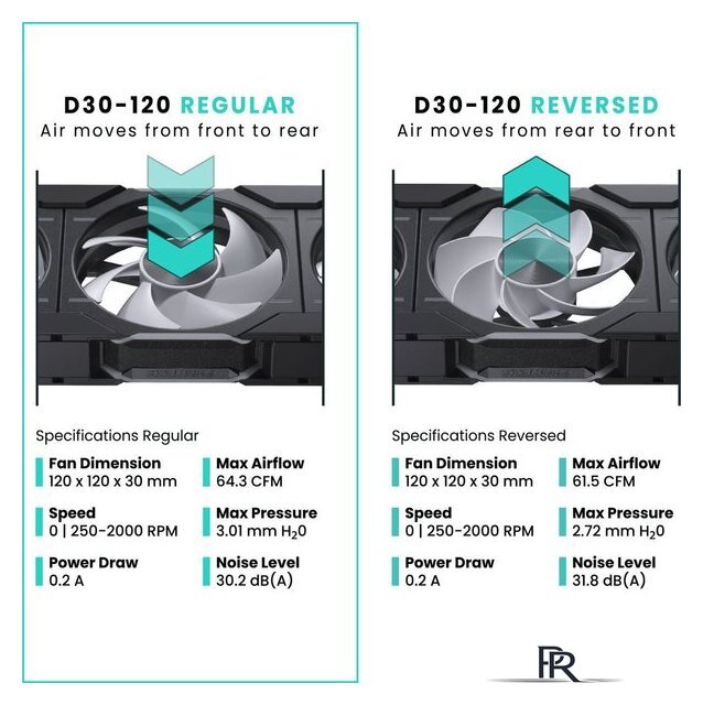 Комплект вентиляторов для корпуса Phanteks D30-120 D-RGB Regular Black Triple PH-F120D30_DRGB_PWM_BK01_3P - Изображение №4 — Интернет-магазин ПроЗаказ