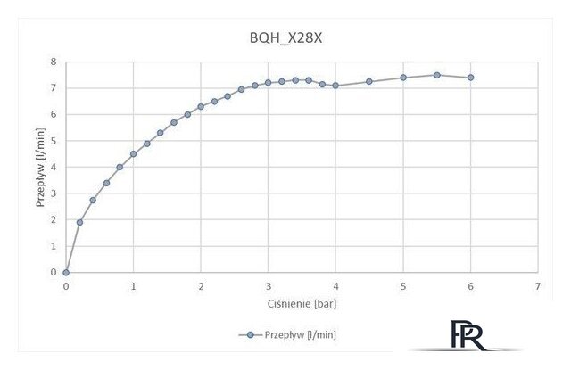 Смеситель Deante BQH_028R - Изображение №4 — Интернет-магазин ПроЗаказ