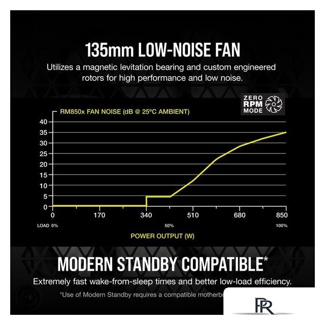 Блок питания Corsair RMx RM850x CP-9020200-EU - Изображение №4 — Интернет-магазин ПроЗаказ