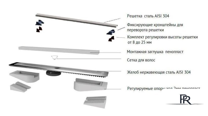 Трап/канал Berges Wasserhaus С1 Norma 500 095136 (матовый черный) - Изображение №2 — Интернет-магазин ПроЗаказ