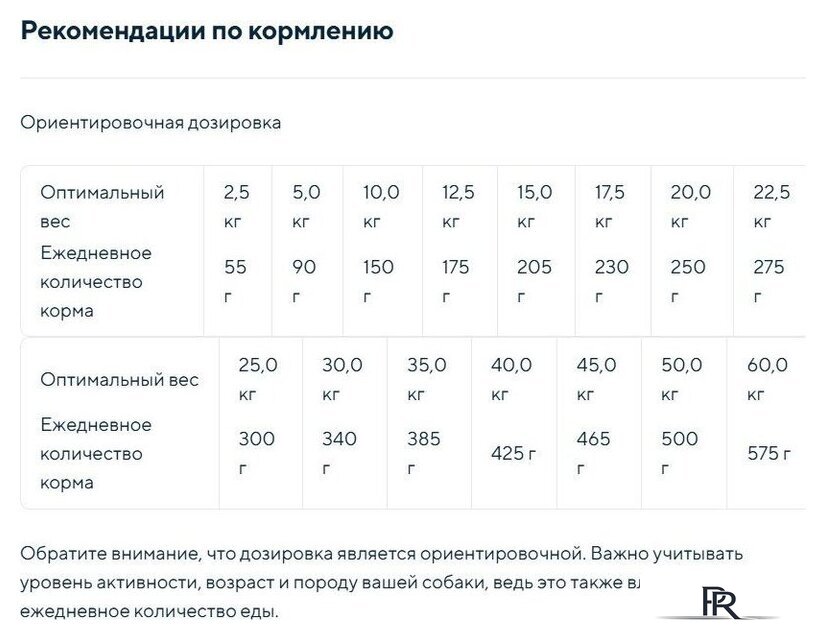 Сухой корм для собак Chicopee CNL Soft Adult курица с рисом 15 кг - Изображение №2 — Интернет-магазин ПроЗаказ