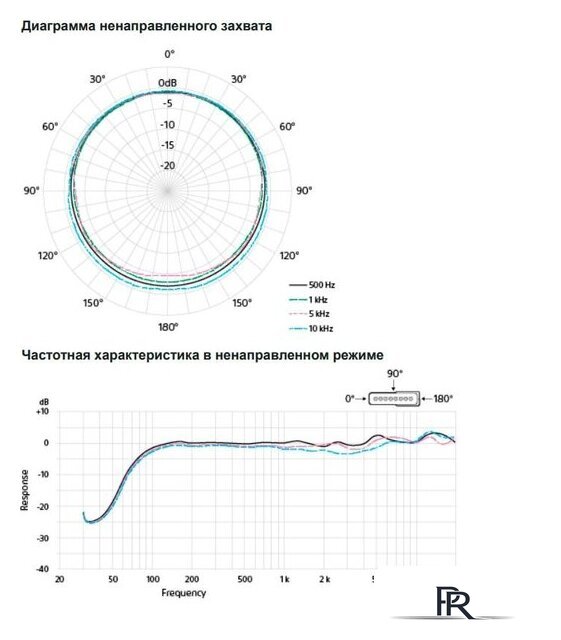 Проводной микрофон Sony ECM-B1M - Изображение №7 — Интернет-магазин ПроЗаказ