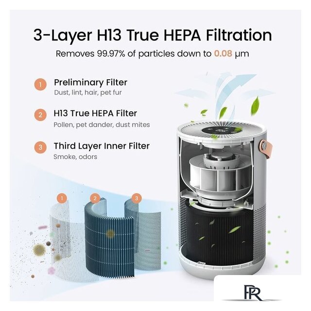 Очиститель воздуха SmartMi Air Purifier P1 ZMKQJHQP12 (международная версия, серебристый) - Изображение №6 — Интернет-магазин ПроЗаказ