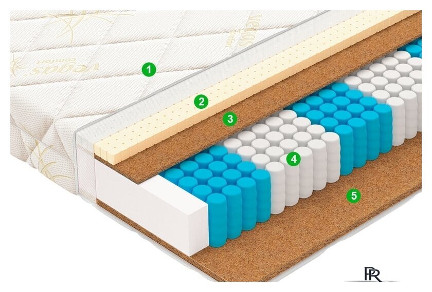 Матрас Vegas Bonus 90x200 - Изображение №2 — Интернет-магазин ПроЗаказ