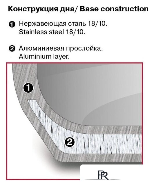 Кастрюля Rondell Bueno RDS-1587 - Изображение №2 — Интернет-магазин ПроЗаказ