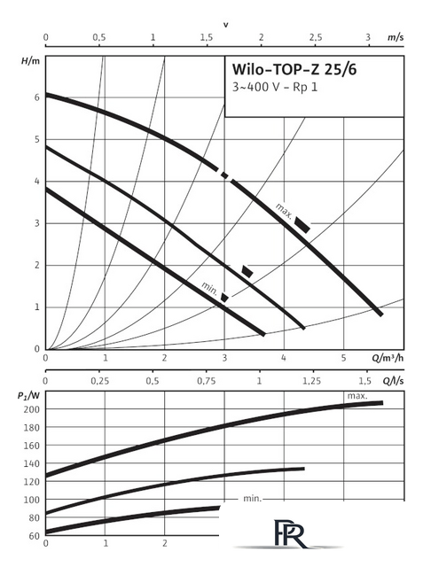 Циркуляционный насос Wilo TOP-Z 25/6 (3~400 V, PN 10, Inox) - Изображение №2 — Интернет-магазин ПроЗаказ