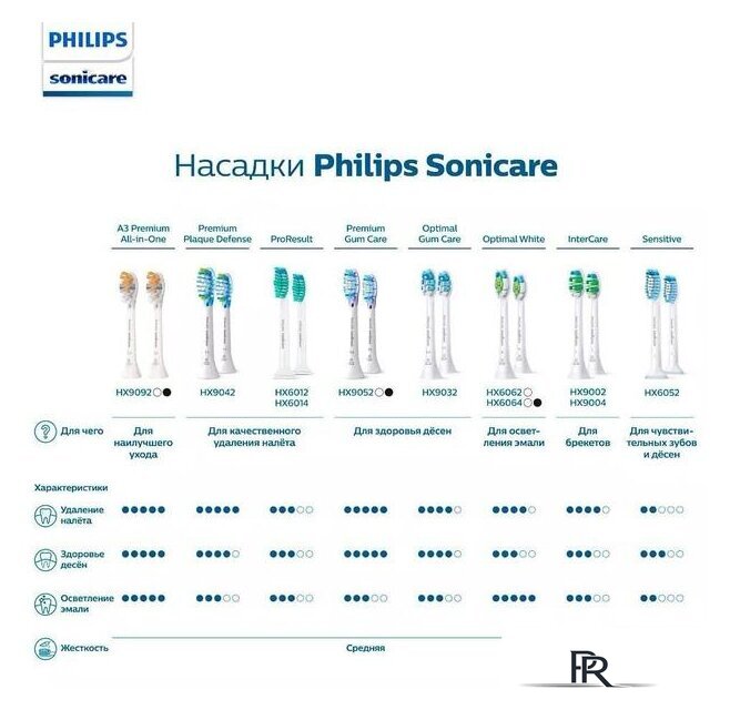 Сменная насадка Philips HX9092/11 - Изображение №8 — Интернет-магазин ПроЗаказ