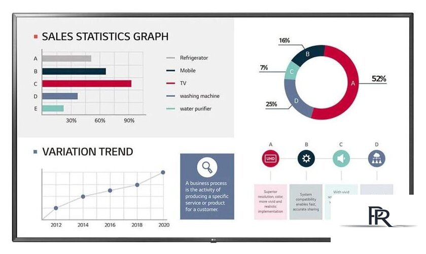 Информационная панель LG 86UL3G-B - Изображение №1 — Интернет-магазин ПроЗаказ