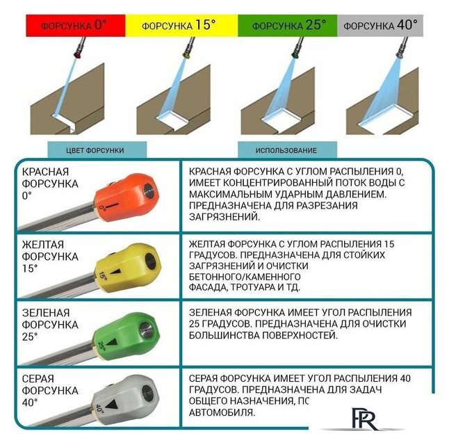 Мойка высокого давления Bort BHR-1700-Pro - Изображение №17 — Интернет-магазин ПроЗаказ