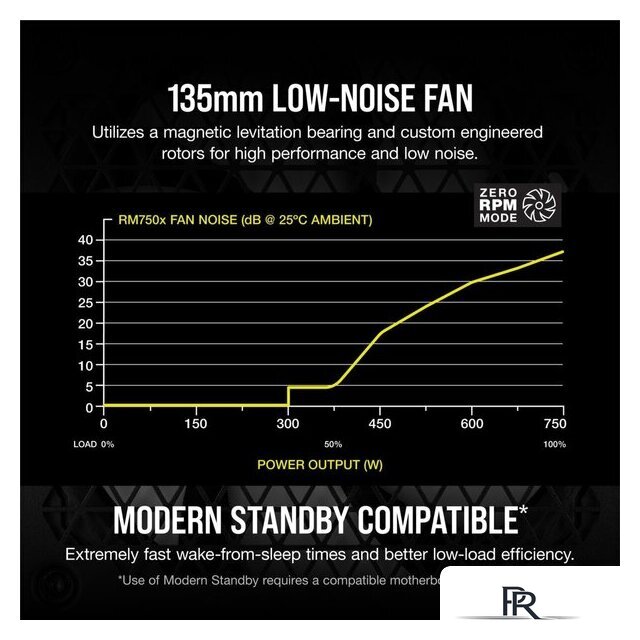 Блок питания Corsair RMx RM750x CP-9020199-EU - Изображение №4 — Интернет-магазин ПроЗаказ