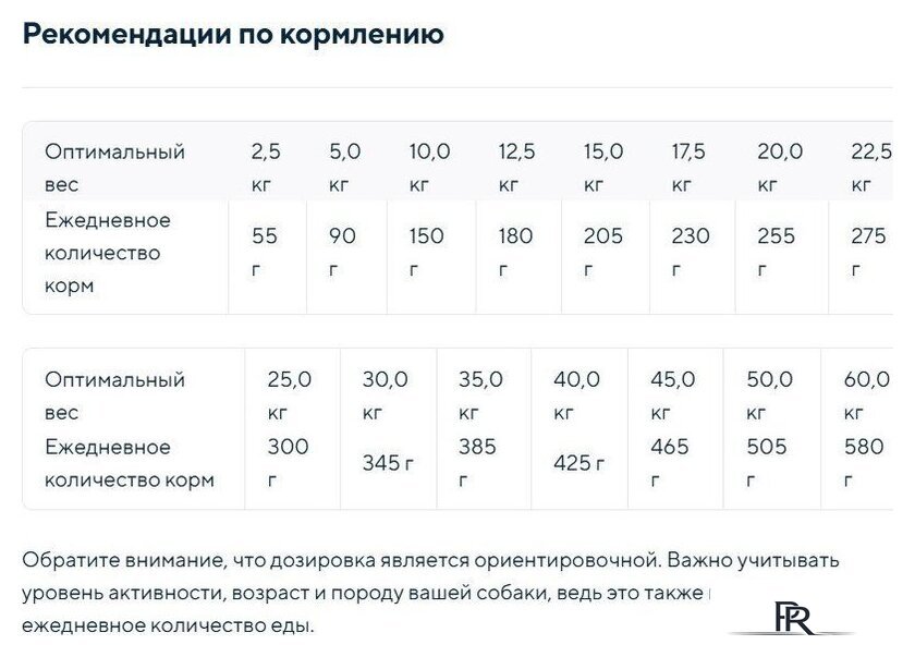 Сухой корм для собак Chicopee CNL Sensitive утка с рисом 15 кг - Изображение №2 — Интернет-магазин ПроЗаказ