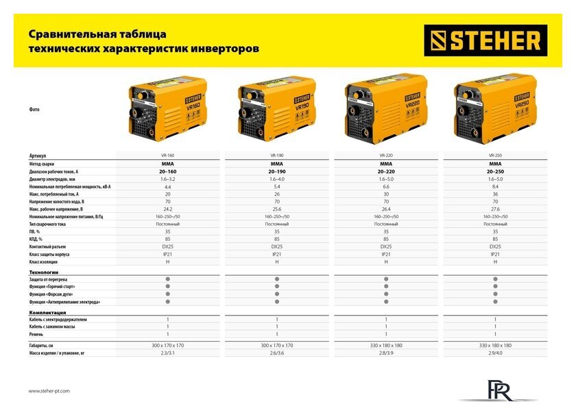 Сварочный инвертор Steher VR-160 - Изображение №15 — Интернет-магазин ПроЗаказ