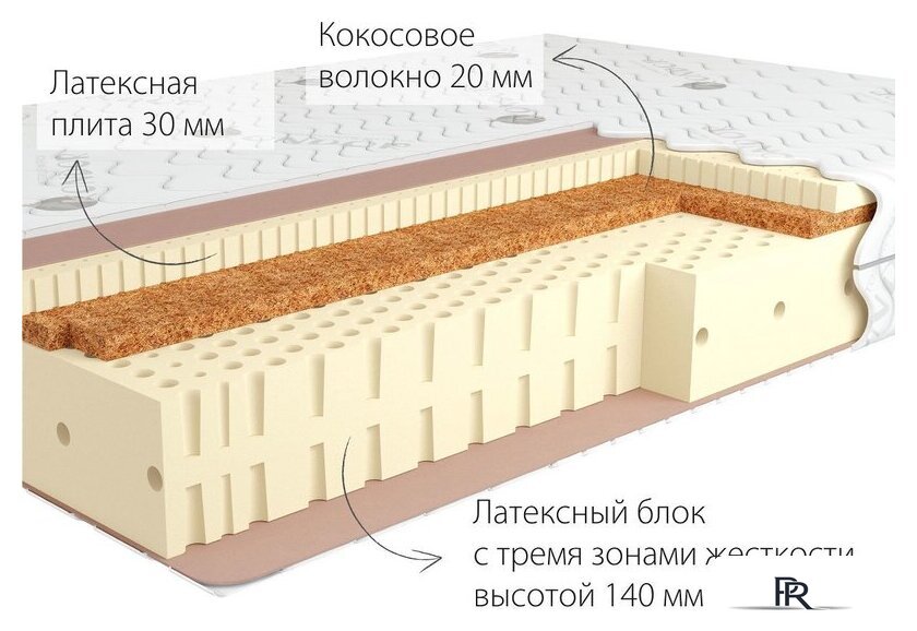Матрас Kondor Adam 3 140x195 (жаккард) - Изображение №2 — Интернет-магазин ПроЗаказ